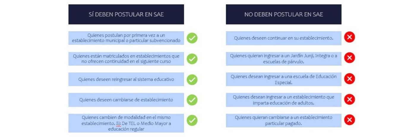 Postulación apoderados - Periodo Principal.pdf - 2